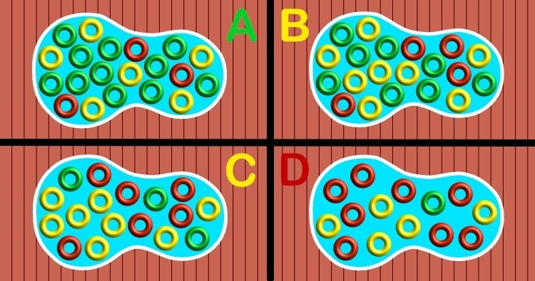 Closed risk pool