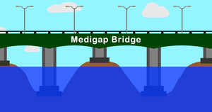 Medigap Plans at Age 65